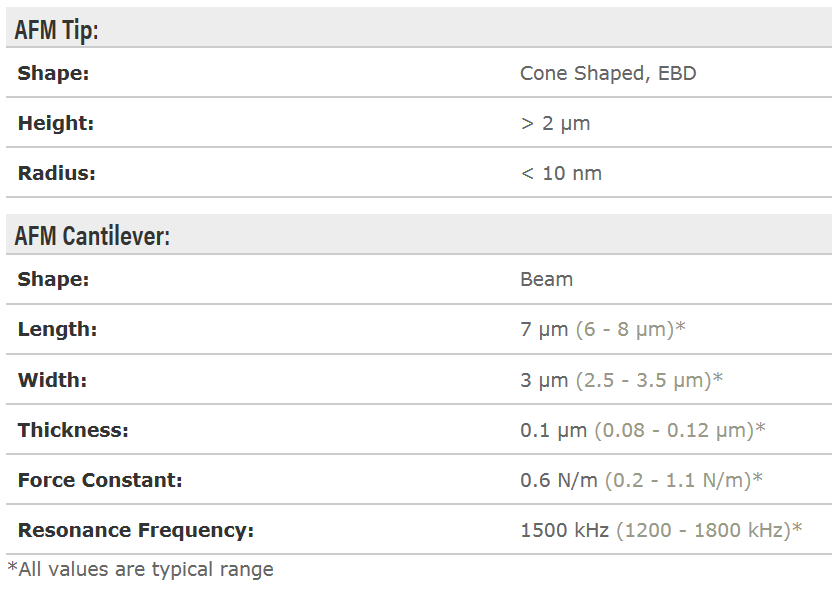 USC-F1.5-k0.6 Ultra-Short Cantilever (USC).png